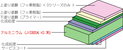 アルミ製仕様